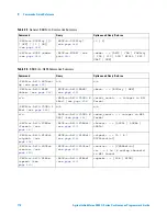 Предварительный просмотр 114 страницы Agilent Technologies InfiniiVision 4000 X-Series Programmer'S Manual