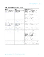 Предварительный просмотр 115 страницы Agilent Technologies InfiniiVision 4000 X-Series Programmer'S Manual