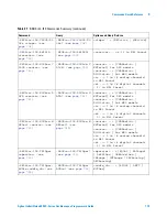 Предварительный просмотр 119 страницы Agilent Technologies InfiniiVision 4000 X-Series Programmer'S Manual
