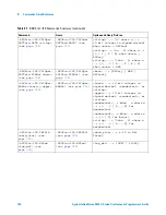 Предварительный просмотр 120 страницы Agilent Technologies InfiniiVision 4000 X-Series Programmer'S Manual