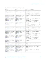Предварительный просмотр 129 страницы Agilent Technologies InfiniiVision 4000 X-Series Programmer'S Manual