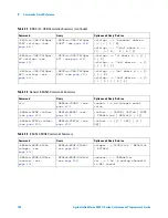Предварительный просмотр 130 страницы Agilent Technologies InfiniiVision 4000 X-Series Programmer'S Manual