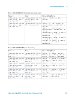 Предварительный просмотр 135 страницы Agilent Technologies InfiniiVision 4000 X-Series Programmer'S Manual