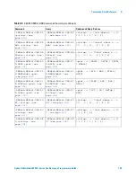 Предварительный просмотр 139 страницы Agilent Technologies InfiniiVision 4000 X-Series Programmer'S Manual