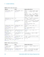 Предварительный просмотр 140 страницы Agilent Technologies InfiniiVision 4000 X-Series Programmer'S Manual