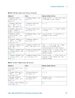 Предварительный просмотр 141 страницы Agilent Technologies InfiniiVision 4000 X-Series Programmer'S Manual