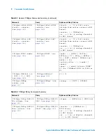 Предварительный просмотр 142 страницы Agilent Technologies InfiniiVision 4000 X-Series Programmer'S Manual
