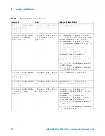 Предварительный просмотр 144 страницы Agilent Technologies InfiniiVision 4000 X-Series Programmer'S Manual