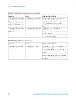 Предварительный просмотр 146 страницы Agilent Technologies InfiniiVision 4000 X-Series Programmer'S Manual