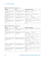Предварительный просмотр 148 страницы Agilent Technologies InfiniiVision 4000 X-Series Programmer'S Manual