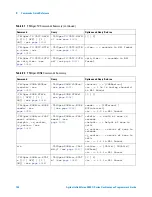 Предварительный просмотр 150 страницы Agilent Technologies InfiniiVision 4000 X-Series Programmer'S Manual