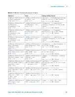 Предварительный просмотр 155 страницы Agilent Technologies InfiniiVision 4000 X-Series Programmer'S Manual