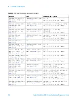 Предварительный просмотр 156 страницы Agilent Technologies InfiniiVision 4000 X-Series Programmer'S Manual