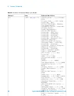 Предварительный просмотр 162 страницы Agilent Technologies InfiniiVision 4000 X-Series Programmer'S Manual