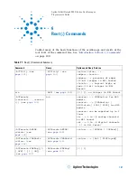 Предварительный просмотр 187 страницы Agilent Technologies InfiniiVision 4000 X-Series Programmer'S Manual
