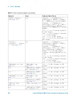 Предварительный просмотр 188 страницы Agilent Technologies InfiniiVision 4000 X-Series Programmer'S Manual