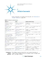 Предварительный просмотр 227 страницы Agilent Technologies InfiniiVision 4000 X-Series Programmer'S Manual