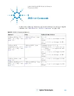 Preview for 243 page of Agilent Technologies InfiniiVision 4000 X-Series Programmer'S Manual