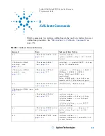 Предварительный просмотр 253 страницы Agilent Technologies InfiniiVision 4000 X-Series Programmer'S Manual