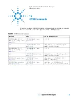 Предварительный просмотр 323 страницы Agilent Technologies InfiniiVision 4000 X-Series Programmer'S Manual