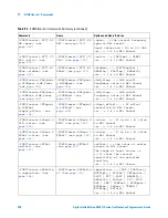 Предварительный просмотр 338 страницы Agilent Technologies InfiniiVision 4000 X-Series Programmer'S Manual