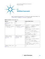 Предварительный просмотр 407 страницы Agilent Technologies InfiniiVision 4000 X-Series Programmer'S Manual