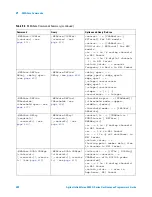 Предварительный просмотр 408 страницы Agilent Technologies InfiniiVision 4000 X-Series Programmer'S Manual