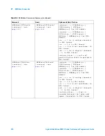 Предварительный просмотр 410 страницы Agilent Technologies InfiniiVision 4000 X-Series Programmer'S Manual