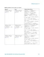 Предварительный просмотр 413 страницы Agilent Technologies InfiniiVision 4000 X-Series Programmer'S Manual