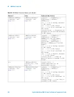 Предварительный просмотр 414 страницы Agilent Technologies InfiniiVision 4000 X-Series Programmer'S Manual