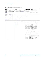 Предварительный просмотр 416 страницы Agilent Technologies InfiniiVision 4000 X-Series Programmer'S Manual