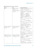 Предварительный просмотр 417 страницы Agilent Technologies InfiniiVision 4000 X-Series Programmer'S Manual