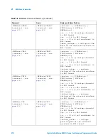 Предварительный просмотр 418 страницы Agilent Technologies InfiniiVision 4000 X-Series Programmer'S Manual