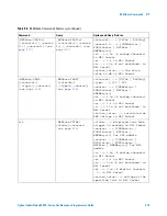 Предварительный просмотр 419 страницы Agilent Technologies InfiniiVision 4000 X-Series Programmer'S Manual