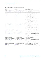 Предварительный просмотр 486 страницы Agilent Technologies InfiniiVision 4000 X-Series Programmer'S Manual