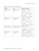 Предварительный просмотр 487 страницы Agilent Technologies InfiniiVision 4000 X-Series Programmer'S Manual