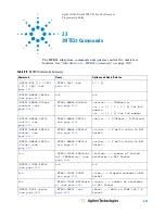 Предварительный просмотр 507 страницы Agilent Technologies InfiniiVision 4000 X-Series Programmer'S Manual