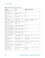 Предварительный просмотр 508 страницы Agilent Technologies InfiniiVision 4000 X-Series Programmer'S Manual