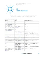 Предварительный просмотр 547 страницы Agilent Technologies InfiniiVision 4000 X-Series Programmer'S Manual