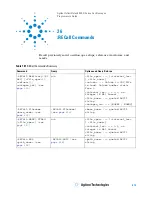 Предварительный просмотр 613 страницы Agilent Technologies InfiniiVision 4000 X-Series Programmer'S Manual