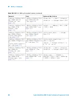 Предварительный просмотр 686 страницы Agilent Technologies InfiniiVision 4000 X-Series Programmer'S Manual