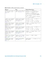 Предварительный просмотр 755 страницы Agilent Technologies InfiniiVision 4000 X-Series Programmer'S Manual