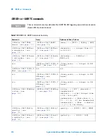 Предварительный просмотр 770 страницы Agilent Technologies InfiniiVision 4000 X-Series Programmer'S Manual