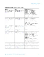 Предварительный просмотр 771 страницы Agilent Technologies InfiniiVision 4000 X-Series Programmer'S Manual