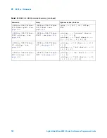 Предварительный просмотр 794 страницы Agilent Technologies InfiniiVision 4000 X-Series Programmer'S Manual