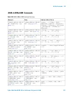 Предварительный просмотр 891 страницы Agilent Technologies InfiniiVision 4000 X-Series Programmer'S Manual