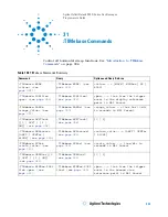 Предварительный просмотр 923 страницы Agilent Technologies InfiniiVision 4000 X-Series Programmer'S Manual