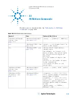 Предварительный просмотр 1019 страницы Agilent Technologies InfiniiVision 4000 X-Series Programmer'S Manual