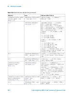 Предварительный просмотр 1020 страницы Agilent Technologies InfiniiVision 4000 X-Series Programmer'S Manual