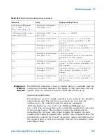 Предварительный просмотр 1021 страницы Agilent Technologies InfiniiVision 4000 X-Series Programmer'S Manual